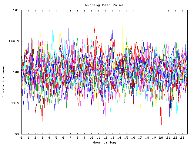 Mean deviation plot for indiv