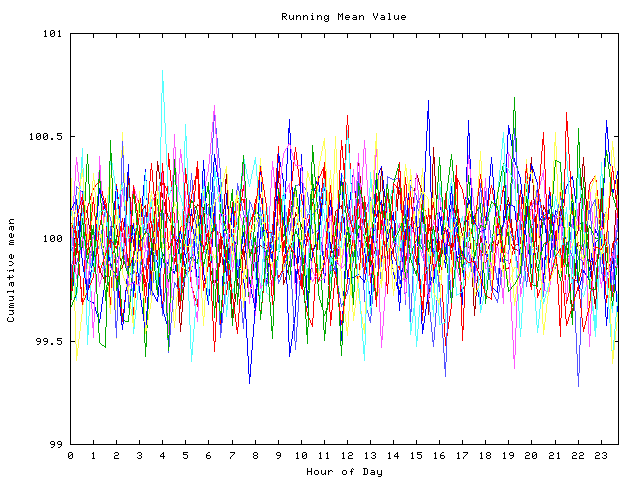 Mean deviation plot for indiv