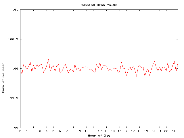 Mean deviation plot for comp