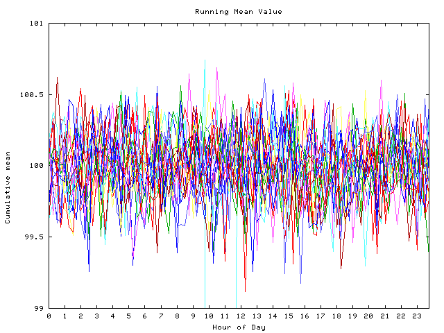 Mean deviation plot for indiv