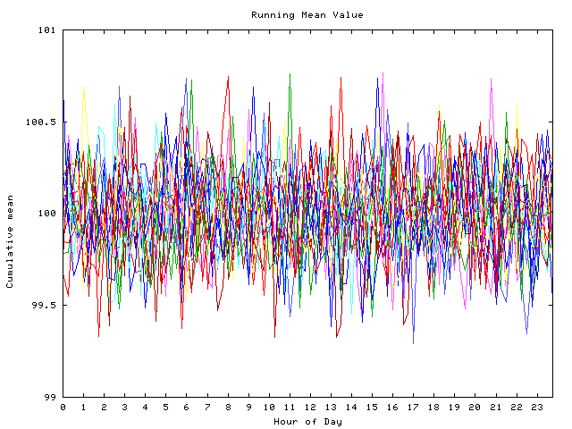 Mean deviation plot for indiv