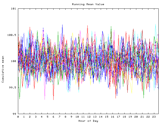 Mean deviation plot for indiv