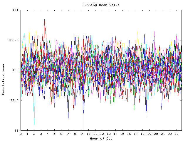 Mean deviation plot for indiv