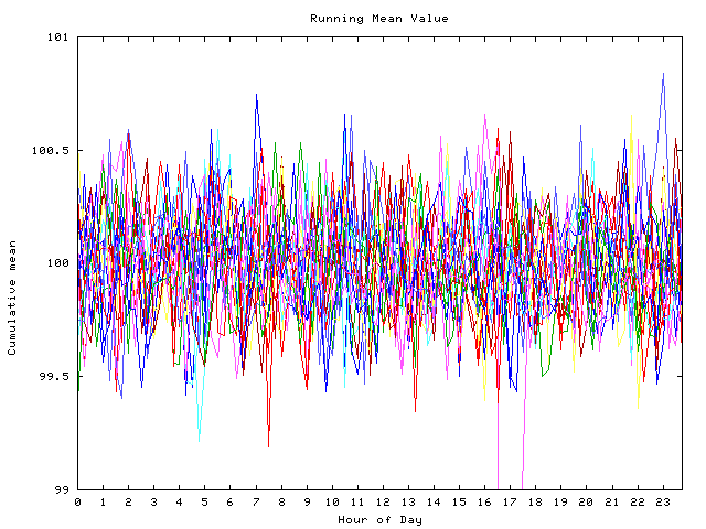 Mean deviation plot for indiv