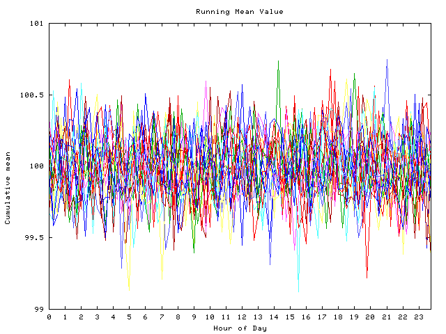 Mean deviation plot for indiv