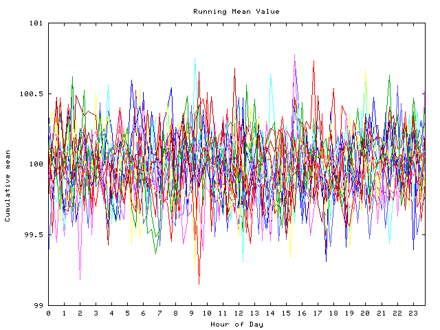 Mean deviation plot for indiv