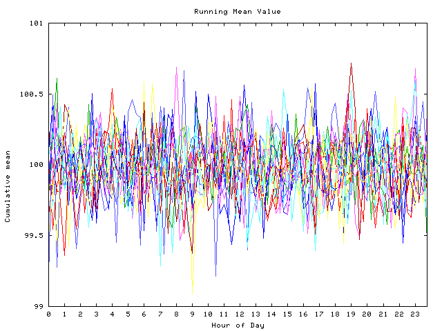 Mean deviation plot for indiv