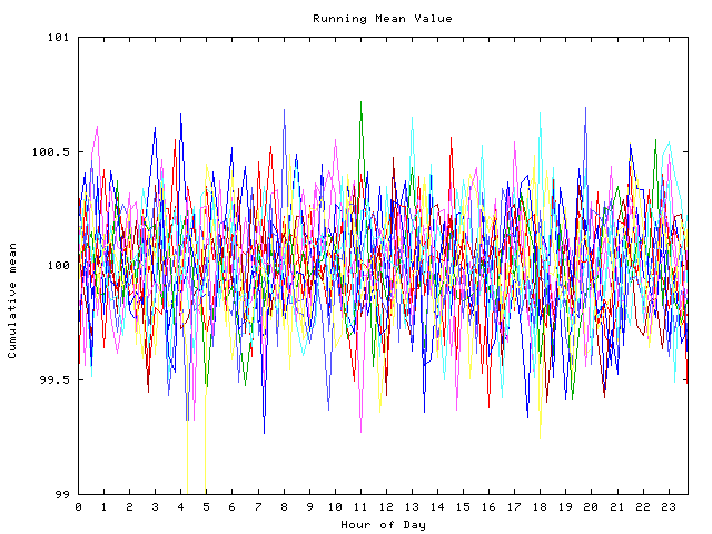 Mean deviation plot for indiv