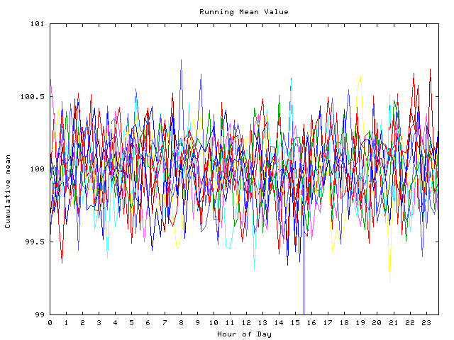 Mean deviation plot for indiv