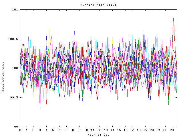 Mean deviation plot for indiv