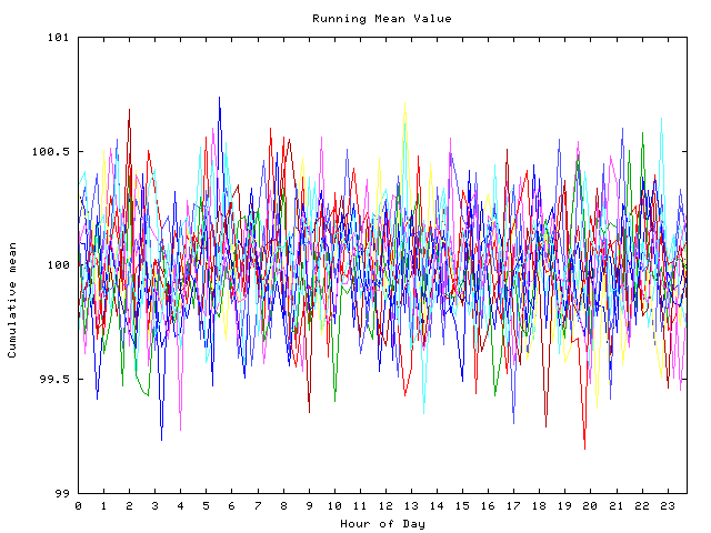 Mean deviation plot for indiv