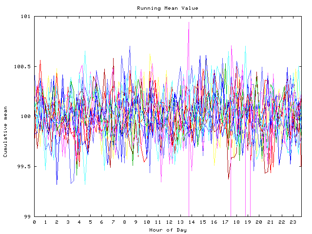 Mean deviation plot for indiv