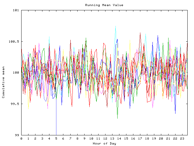 Mean deviation plot for indiv