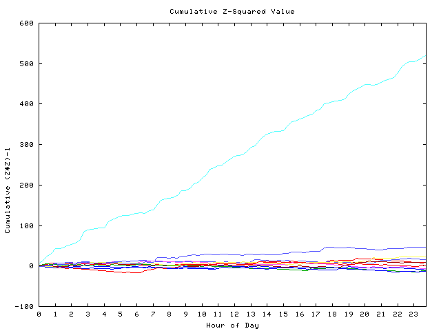 Cumulative Z plot