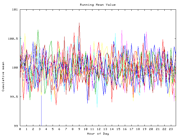 Mean deviation plot for indiv