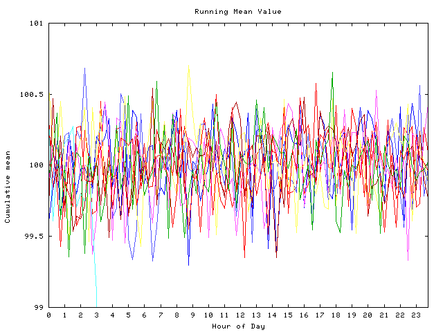 Mean deviation plot for indiv