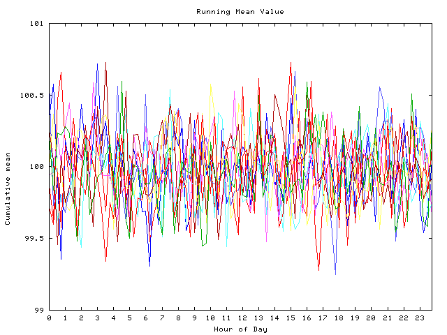 Mean deviation plot for indiv