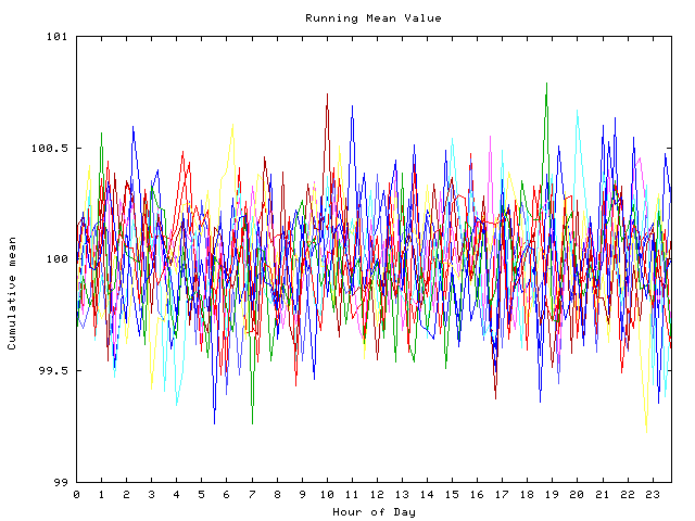 Mean deviation plot for indiv