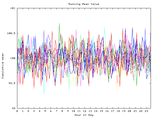 Mean deviation plot for indiv