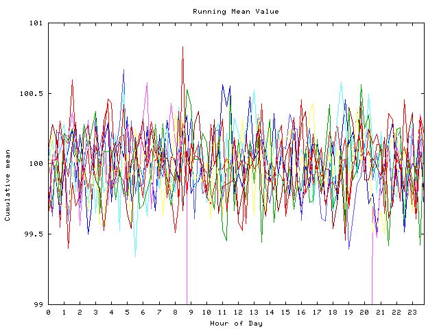 Mean deviation plot for indiv