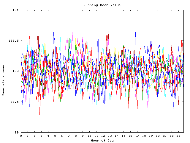 Mean deviation plot for indiv