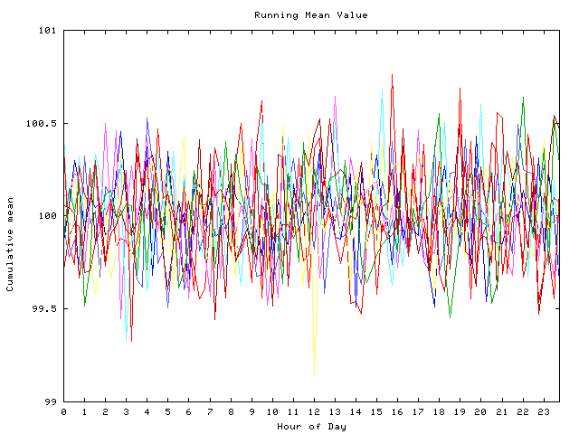 Mean deviation plot for indiv