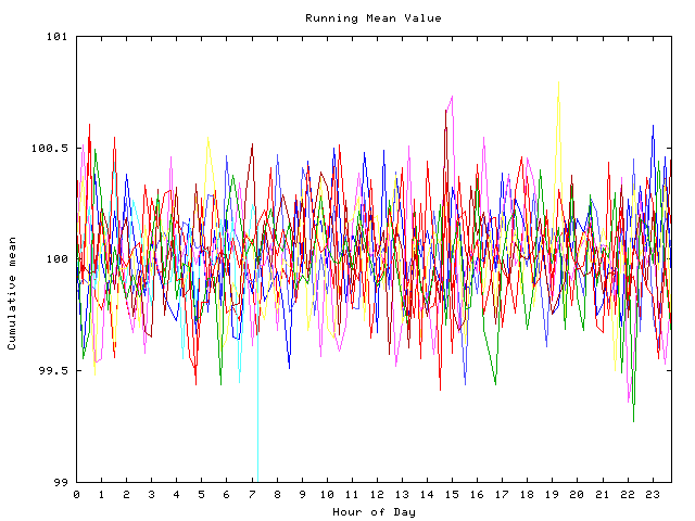 Mean deviation plot for indiv