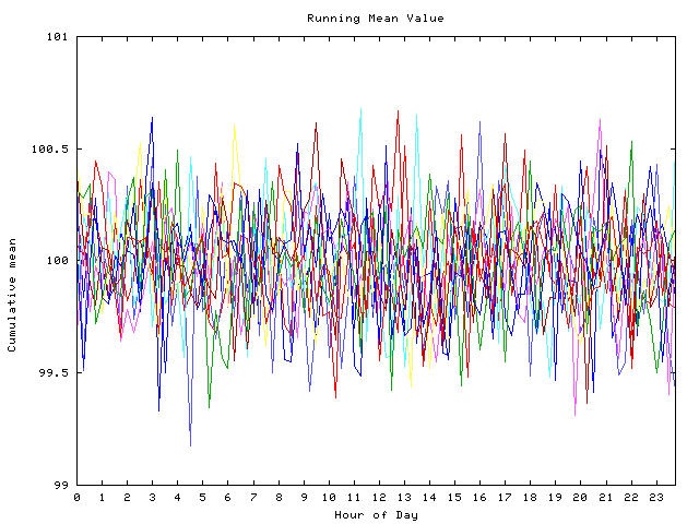 Mean deviation plot for indiv