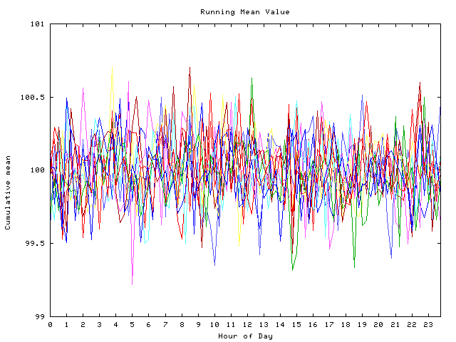 Mean deviation plot for indiv