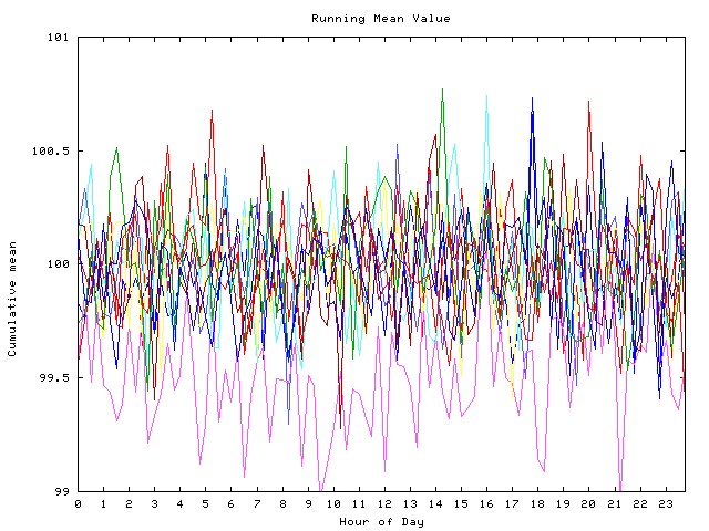 Mean deviation plot for indiv