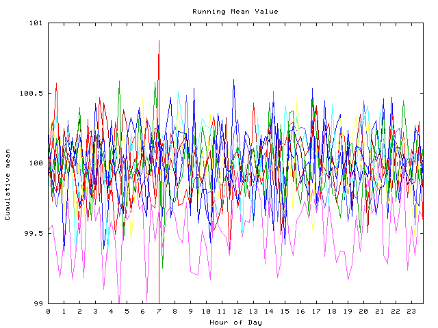 Mean deviation plot for indiv