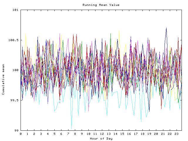 Mean deviation plot for indiv