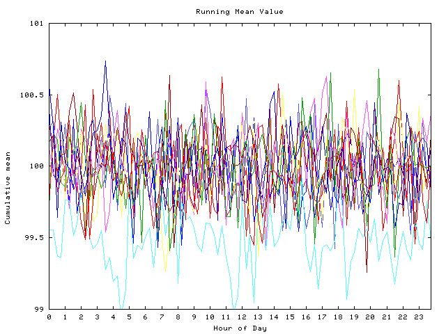 Mean deviation plot for indiv