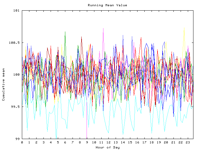 Mean deviation plot for indiv