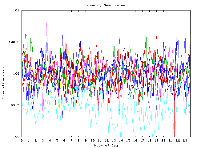 Mean deviation plot for indiv