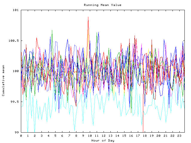 Mean deviation plot for indiv