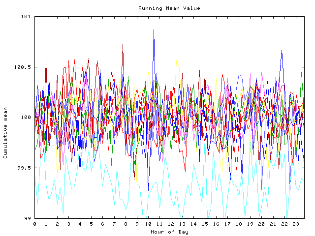 Mean deviation plot for indiv