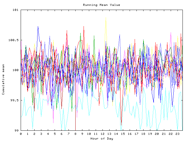 Mean deviation plot for indiv