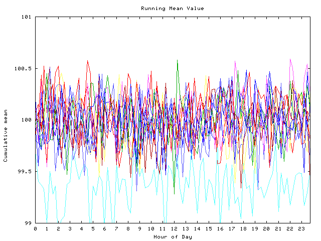 Mean deviation plot for indiv