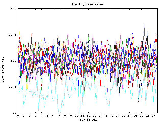 Mean deviation plot for indiv