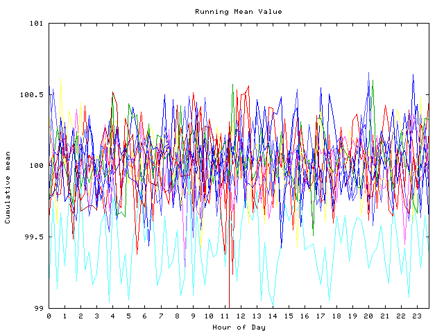 Mean deviation plot for indiv