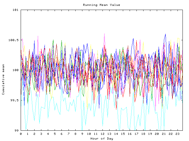 Mean deviation plot for indiv