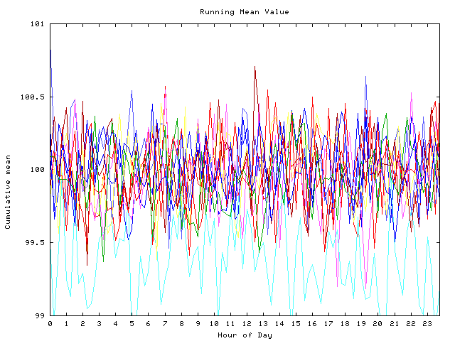 Mean deviation plot for indiv