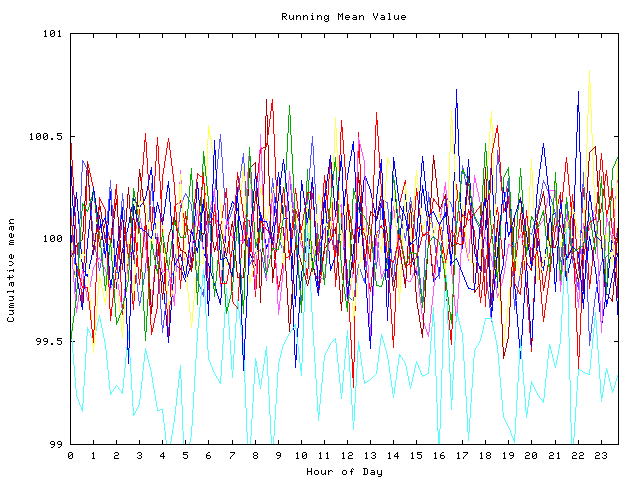 Mean deviation plot for indiv