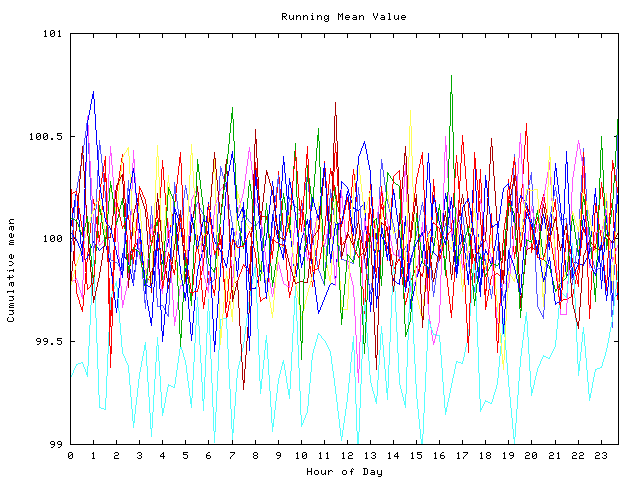 Mean deviation plot for indiv