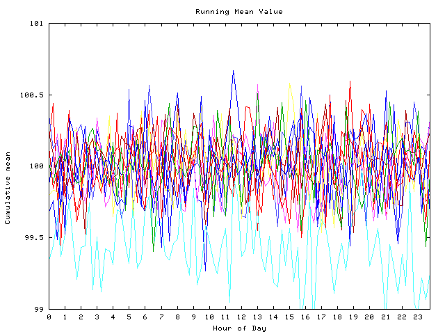 Mean deviation plot for indiv