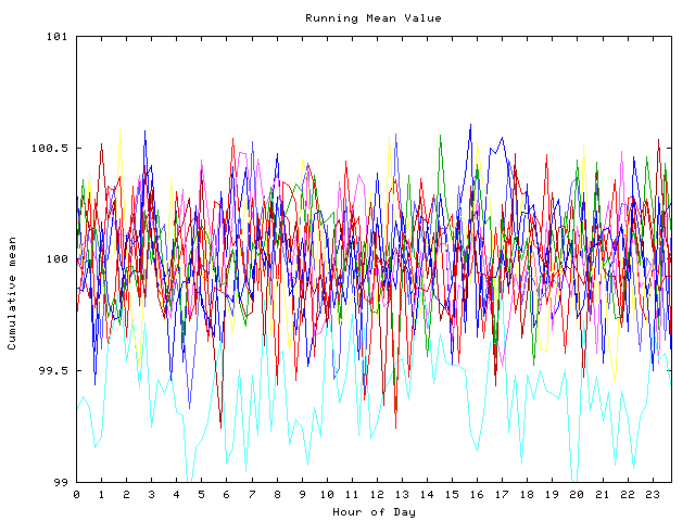 Mean deviation plot for indiv