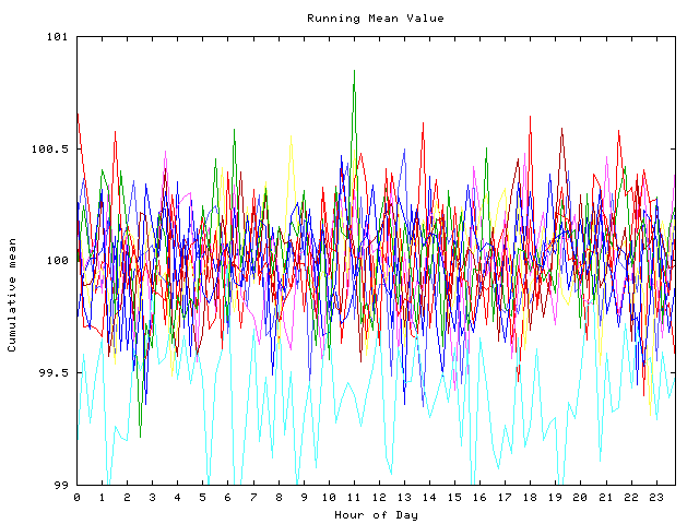 Mean deviation plot for indiv