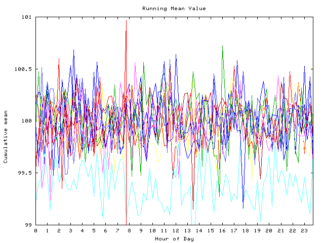 Mean deviation plot for indiv