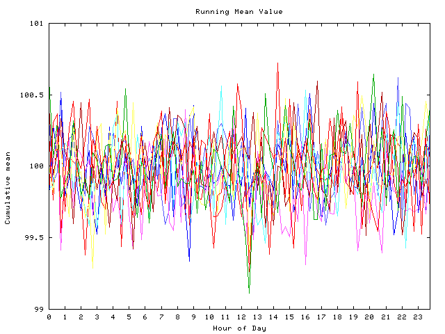 Mean deviation plot for indiv